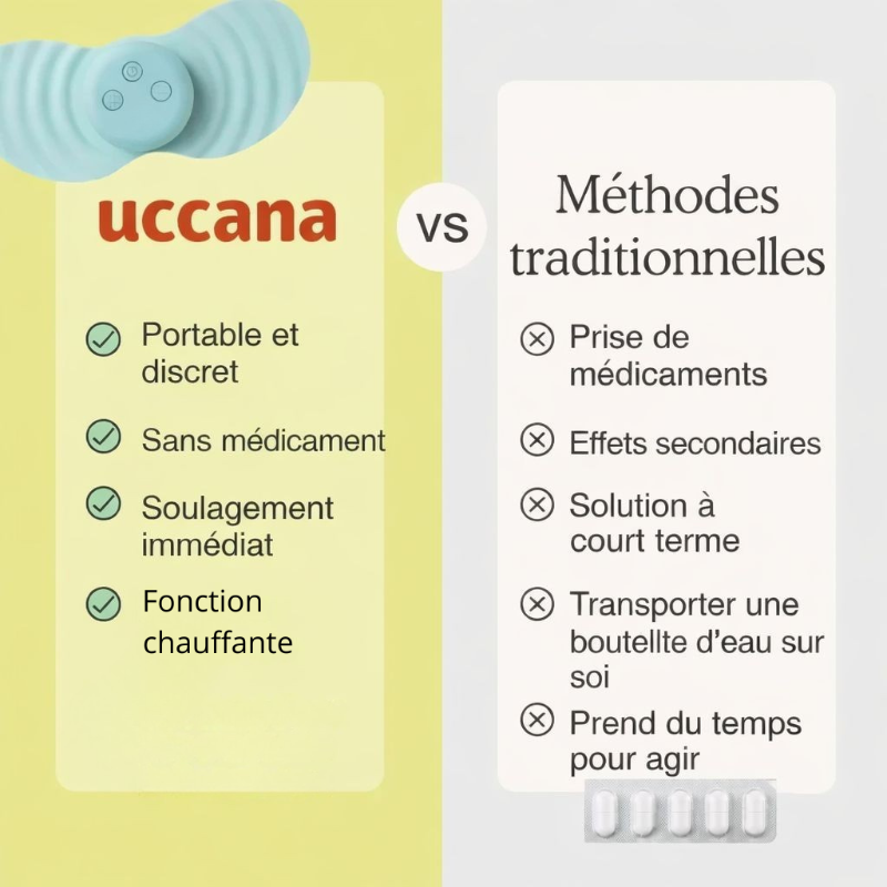 Dispositif Uccana pour soulager les douleurs menstruelles 2.0