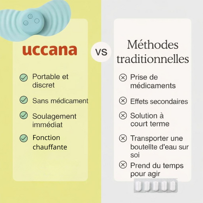 Dispositif Uccana pour soulager les douleurs menstruelles 2.0